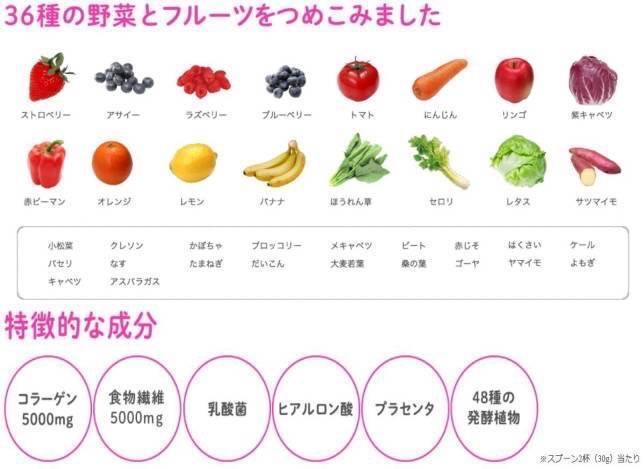 🔥โปรตีนไดเอท Asahi Slim up Slim Smoothie Berry Yoghurt -รสสมูตตี้ เบอร์รี่ โยเกิร์ต