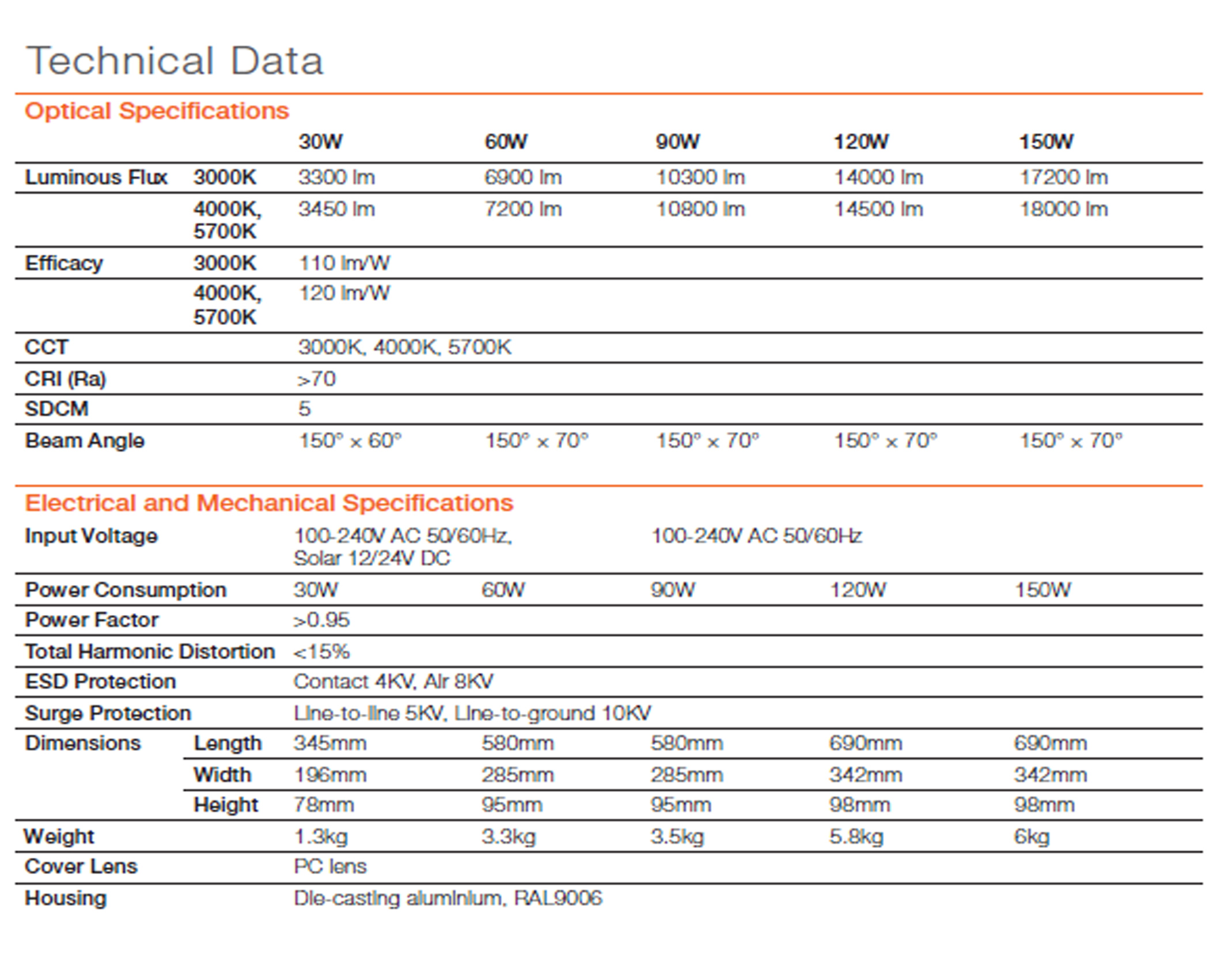 โคมไฟถนน LEDENVO OSRAM 30W-150W