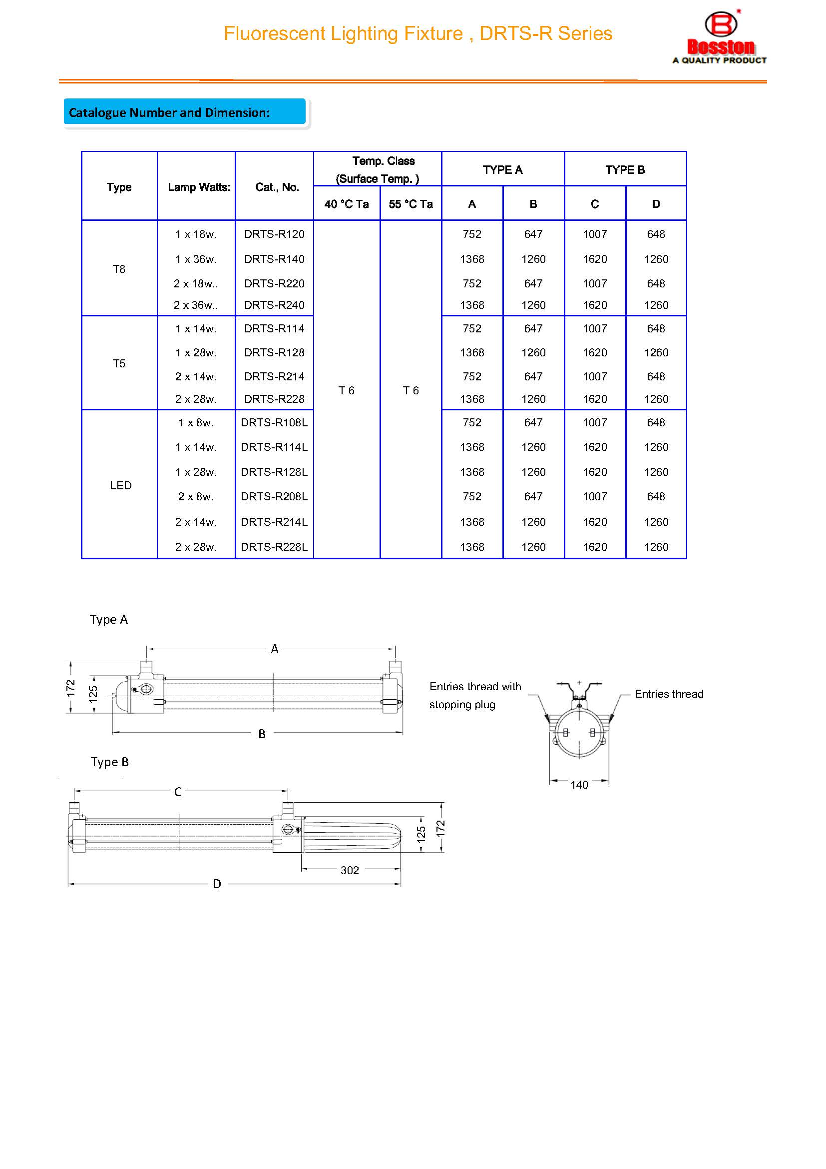โคมไฟกันระเบิด T8 รุ่นDRTS-R BOSSTON