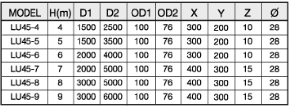 เสาไฟถนนตรง แบบกลม