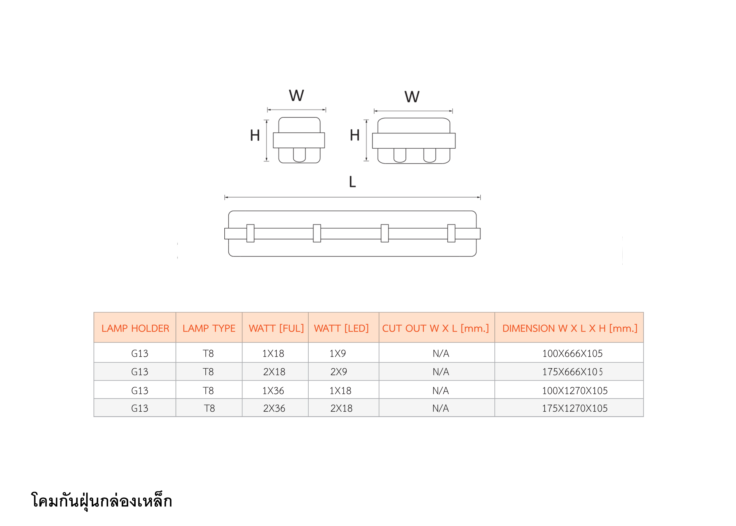 โคมกันฝุ่นกล่องเหล็ก 1x18W ,2x18W ,1x36W ,2x36W