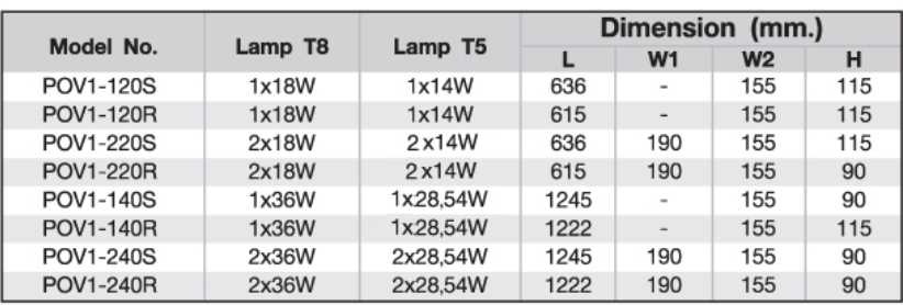 โคมอกไก่ LUMITEX