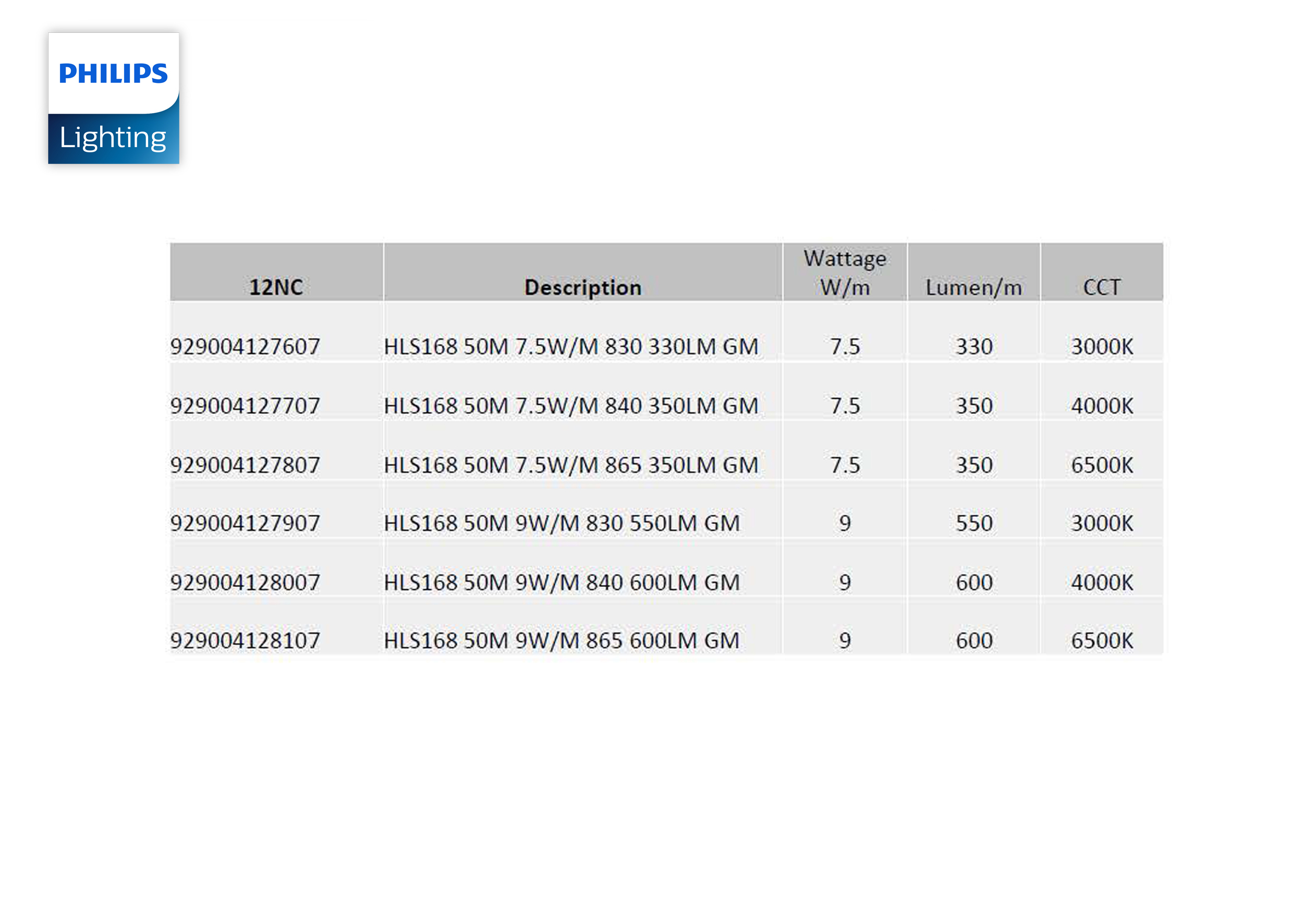 ไฟเส้น LED HLS168 7.5W ,9W 220-240V PHILIPS