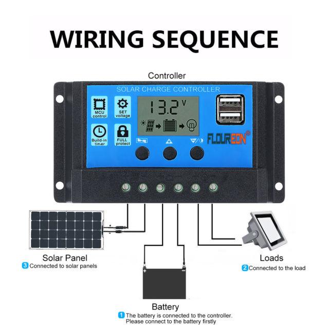 แผงโซล่าเซลล์ โมโน ขนาด 150w 18v