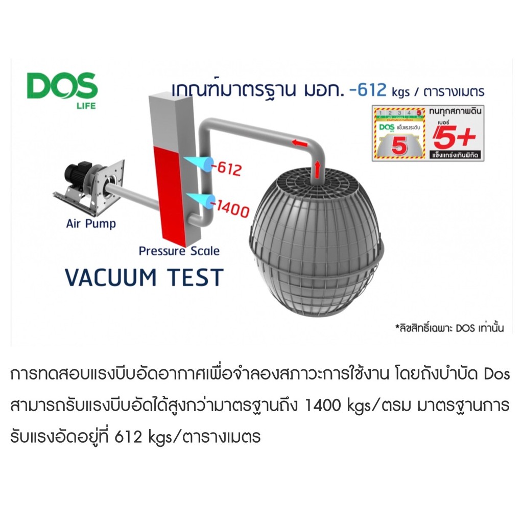 ถังบำบัดน้ำเสีย DOS ULTRA แถมฟรีชุดท่อและไบโอคลีน+ฝาถังลายหินสีน้ำตาล+เก้าอี้อเนกประสงค์
