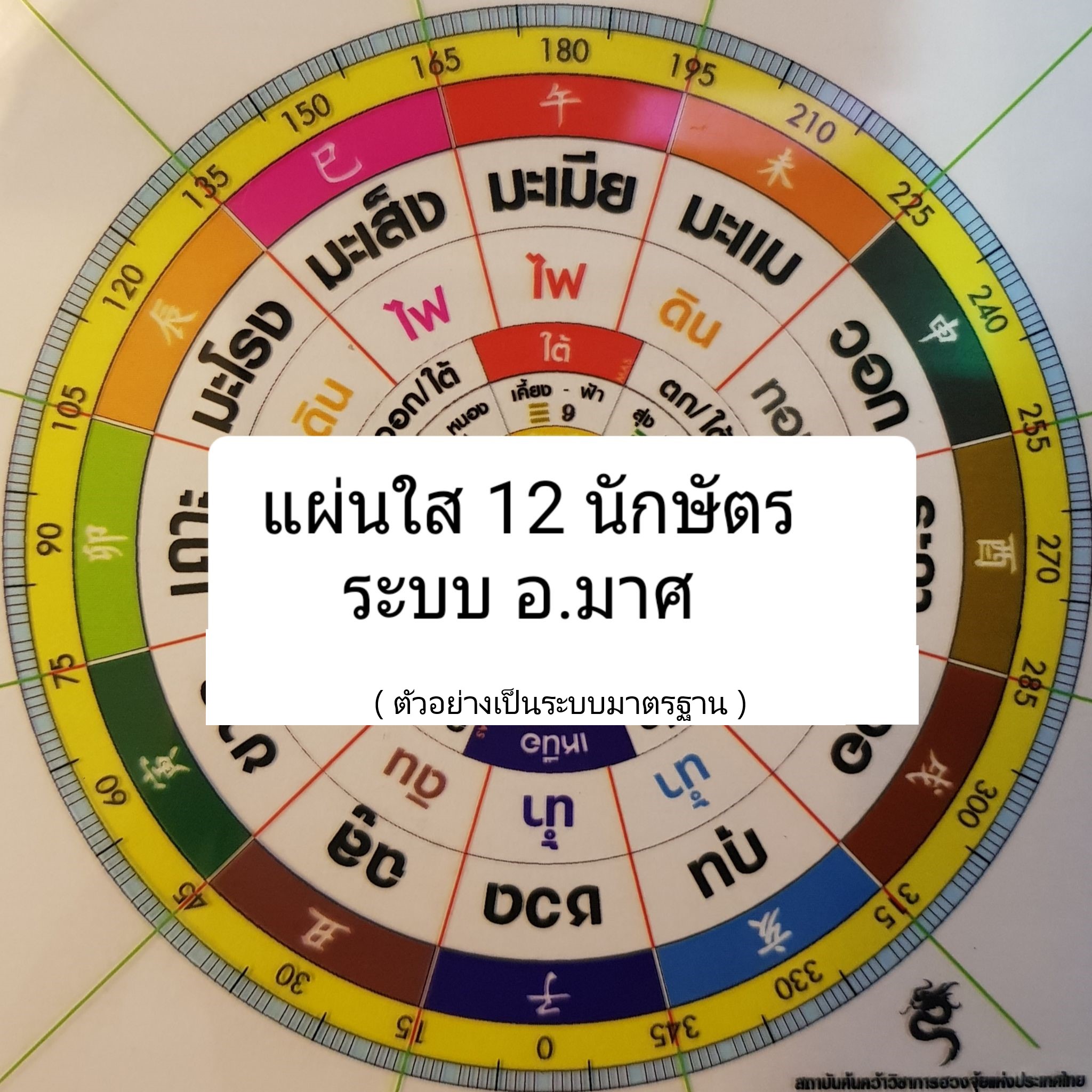 แผ่นใส 12 นักษัตร ระบบอาจารย์มาศ