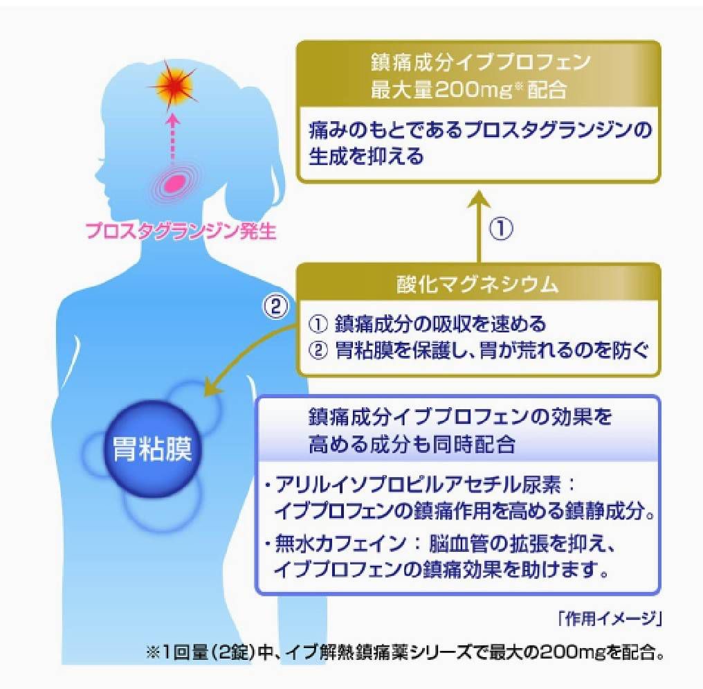 Eve Quick DX อีฟ ควิก ดีเอ็กซ์ ยาแก้ปวด ลดไข้ สำหรับผู้มีอาการปวดหัวมาก✨ตัวยา ibuprofen 200mg. ช่วยเพิ่มประสิทธิภาพได้อย่างรวดเร็ว💥 บรรจุ 40 เม็ด