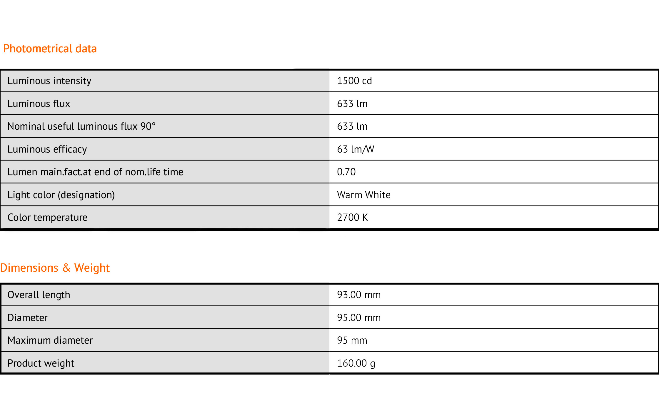 หลอดไฟ OSRAM LED PAR 30 75 10W