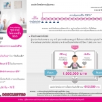 ซุปเปอร์ โพรเทคชั่น 90/5