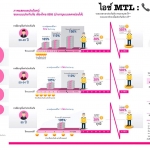 รีเทิร์น รีไทร์