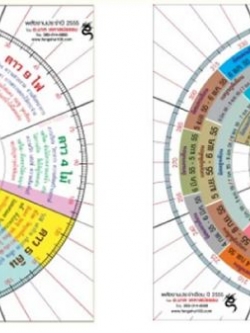 แผ่นใส ประจำปี 68 (พร้อมจัดส่งหลังวันที่ 10 พ.ย. 67 เป็นต้นไป)