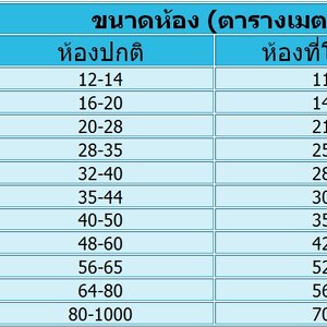 ตารางคำนวน BTU แอร์ ให้เหมาะสมกับห้อง